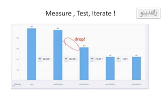 Measure , Test, Iterate !
44
 
