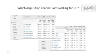 Which acquisition channels are working for us ?
51
 