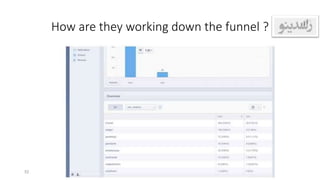 How are they working down the funnel ?
52
 