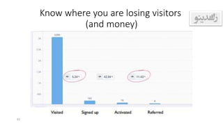 Know where you are losing visitors
(and money)
62
 