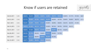 Know if users are retained
63
 