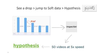 See a drop > jump to Soft data > Hypothesis
71
 