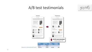 A/B test testimonials
77
 