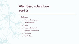 Weinberg -Bulls Eye
part 2
2-Scale Up :
1. Business Development
2. Targeting Blog
3. Sales
4. Social & Display ads
5. Speaking Engagement
6. Offline ads
7. Trade Show
 