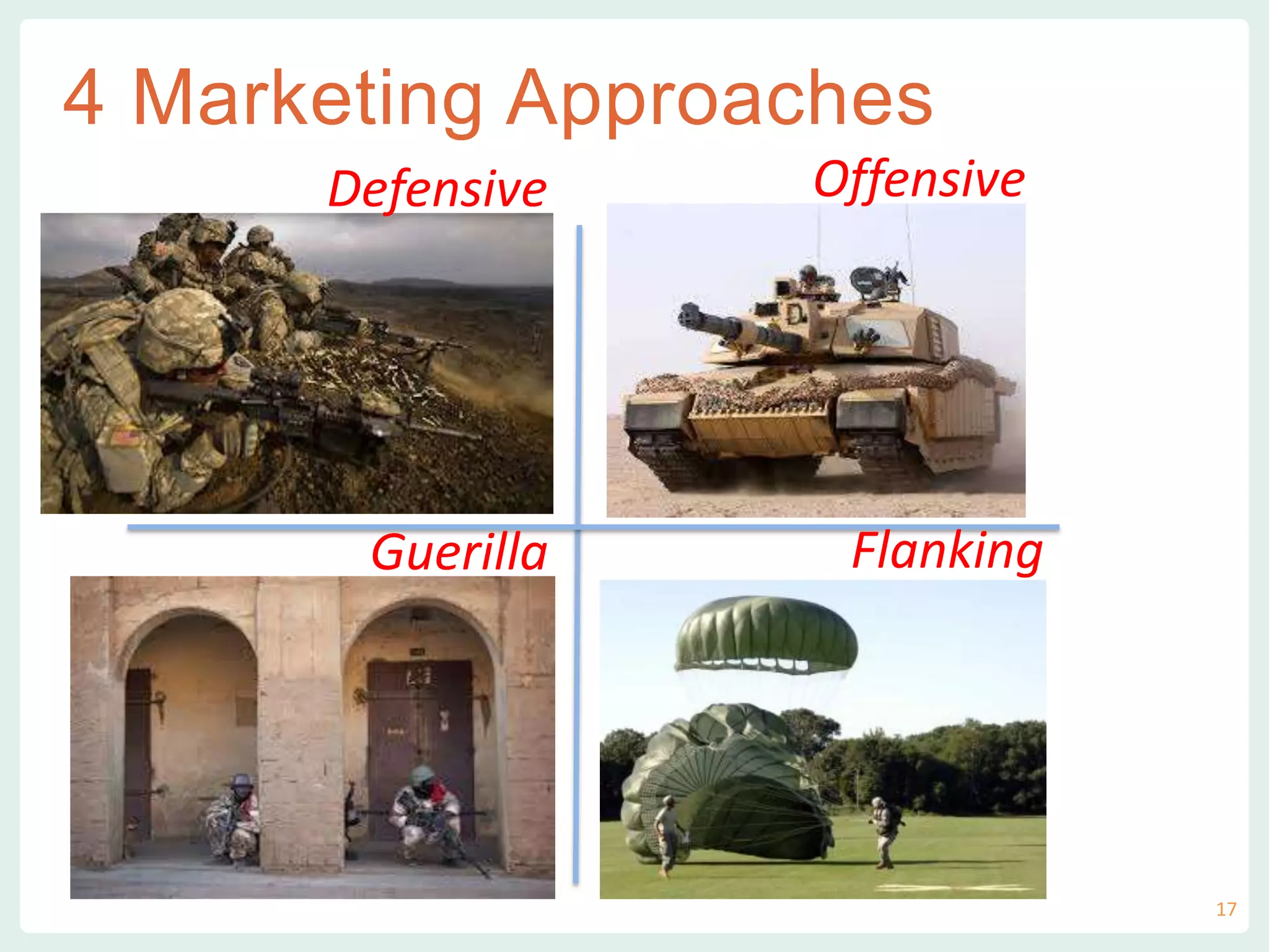 vvv
4 Marketing Approaches
OffensiveDefensive
FlankingGuerilla
17
 