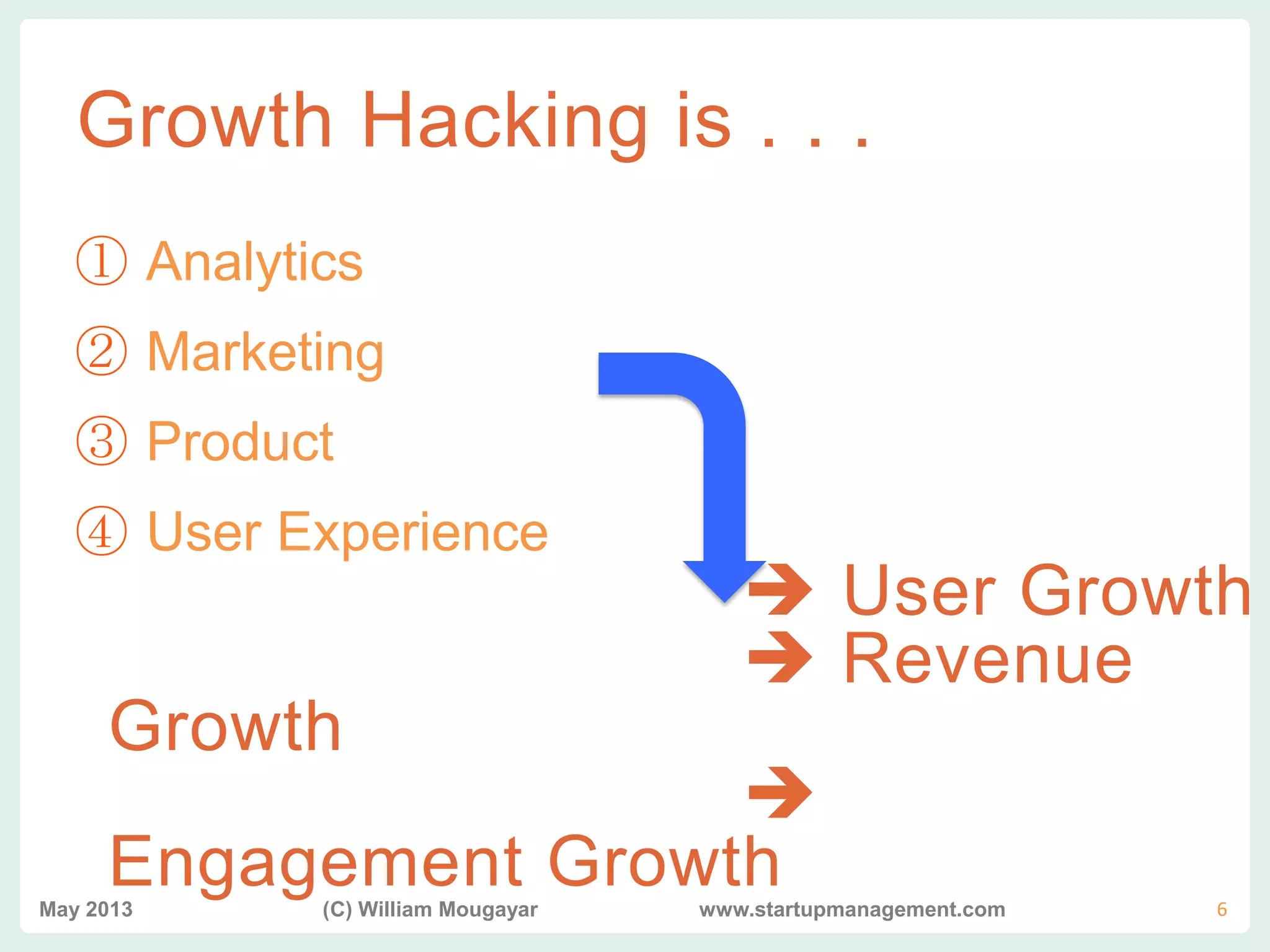 vvv
Growth Hacking is . . .
① Analytics
② Marketing
③ Product
④ User Experience
 User Growth
 Revenue
Growth

Engagement GrowthMay 2013 (C) William Mougayar www.startupmanagement.com 6
 