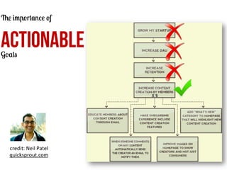 The importance of

ACTIONABLE
Goals

X2

credit:	
  Neil	
  Patel	
  	
  
quicksprout.com	
  	
  

 
