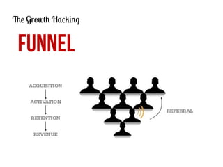 The Growth Hacking

FUNNEL

 