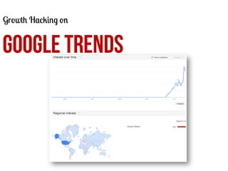 Growth Hacking on

GOOGLE TRENDS

 