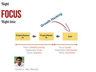 Right

FOCUS
Right time

Credit: Ash Maurya

 