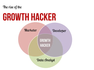 The rise of the

GROWTH HACKER
Marketer

Developer

Growth
hacker
Data Analyst

 