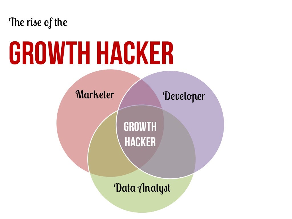 5 Actionable Tips On Growth Marketing And Twitter.