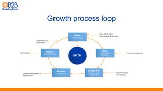 Growth process loop
 