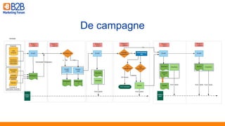 De campagne
 