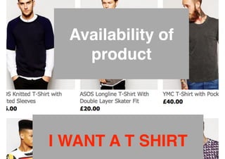 Availability of in 
right size / date 
I WANT A MEDIUM T 
SHIRT! 
 