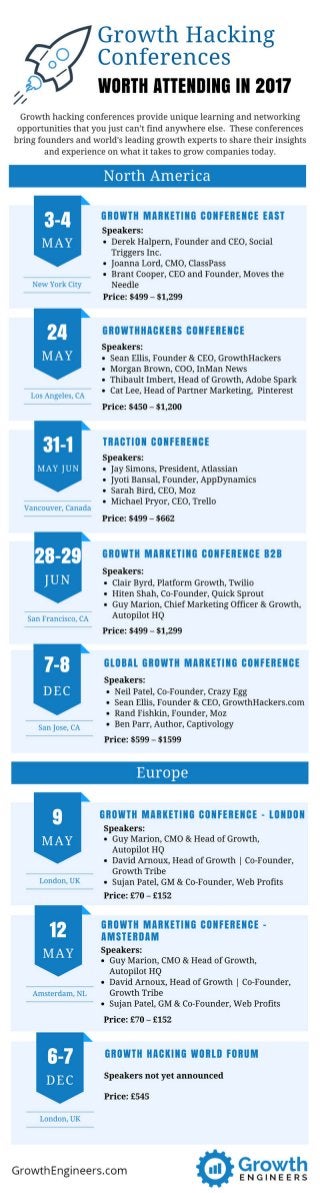 Growth hacking conferences worth attending in 2017