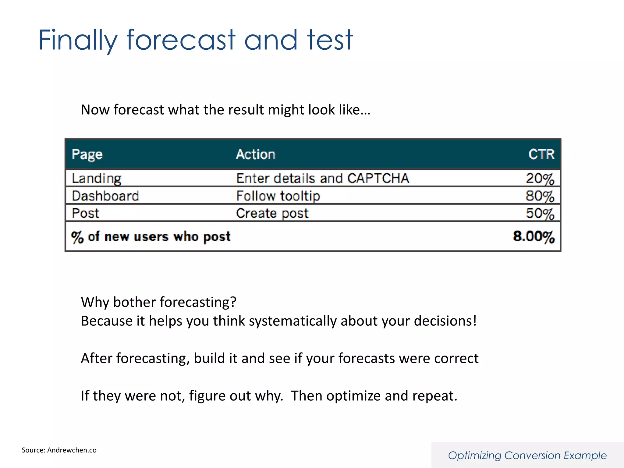 Finally forecast and test
Now forecast what the result might look like…

Why bother forecasting?
Because it helps you think systematically about your decisions!
After forecasting, build it and see if your forecasts were correct
If they were not, figure out why. Then optimize and repeat.

Source: Andrewchen.co

Optimizing Conversion Example

 