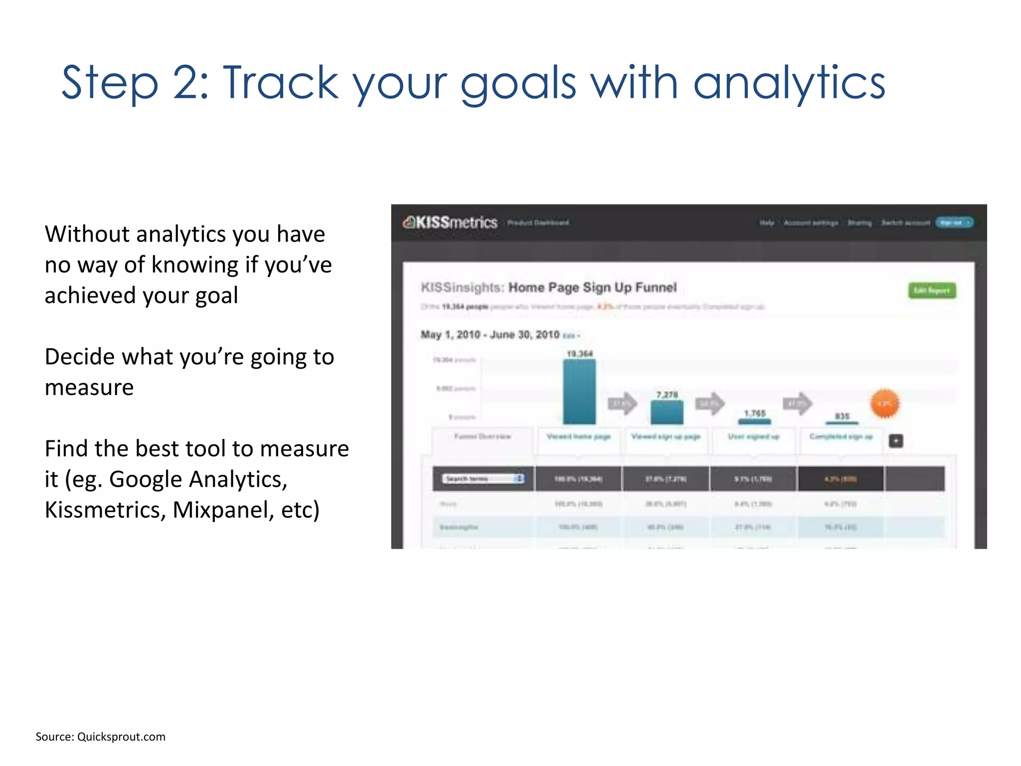 Step 2: Track your goals with analytics

Without analytics you have
no way of knowing if you’ve
achieved your goal
Decide what you’re going to
measure
Find the best tool to measure
it (eg. Google Analytics,
Kissmetrics, Mixpanel, etc)

Source: Quicksprout.com

 