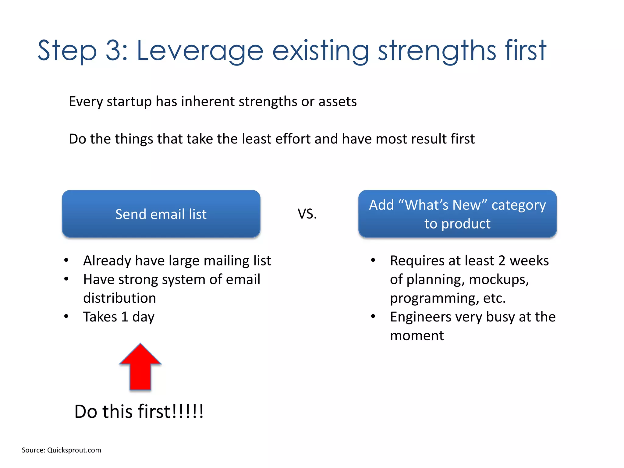 Step 3: Leverage existing strengths first
Every startup has inherent strengths or assets
Do the things that take the least effort and have most result first

Send email list
• Already have large mailing list
• Have strong system of email
distribution
• Takes 1 day

Do this first!!!!!
Source: Quicksprout.com

VS.

Add “What’s New” category
to product
• Requires at least 2 weeks
of planning, mockups,
programming, etc.
• Engineers very busy at the
moment

 