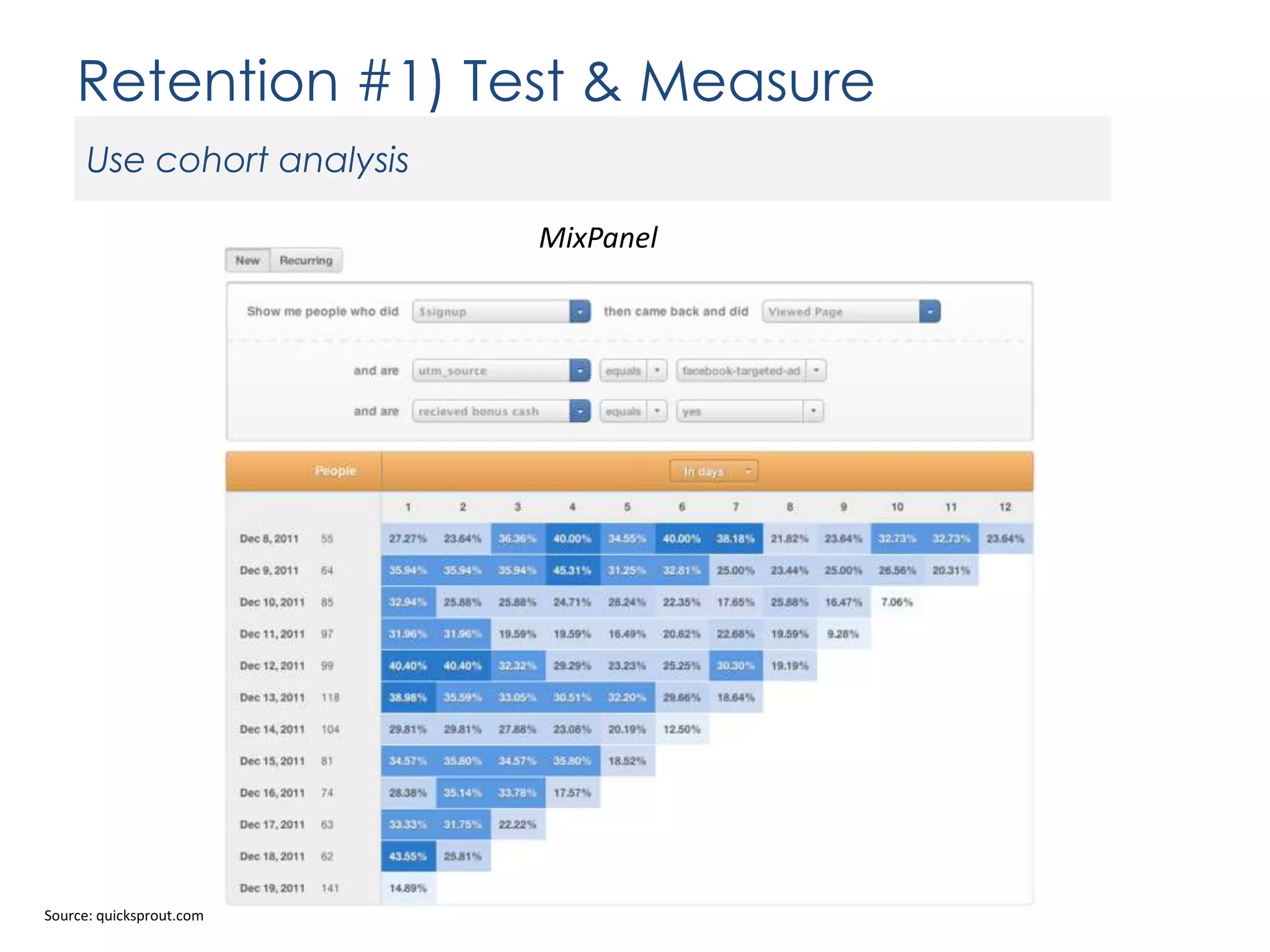 Retention #1) Test & Measure
Use cohort analysis
MixPanel

Source: quicksprout.com

 