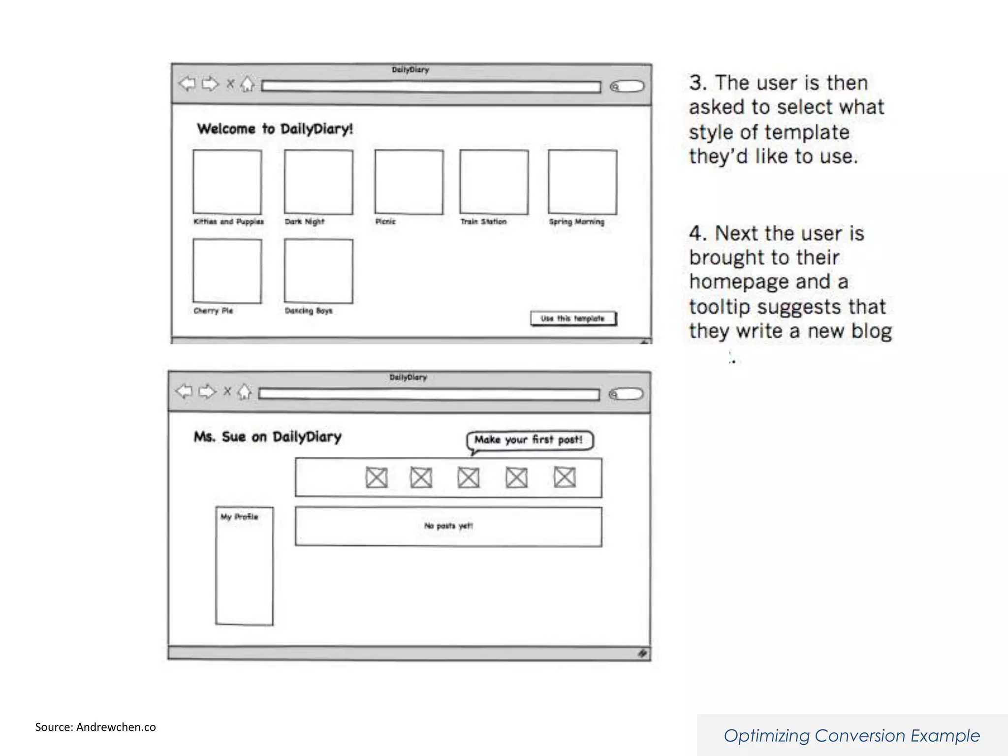Source: Andrewchen.co

Optimizing Conversion Example

 