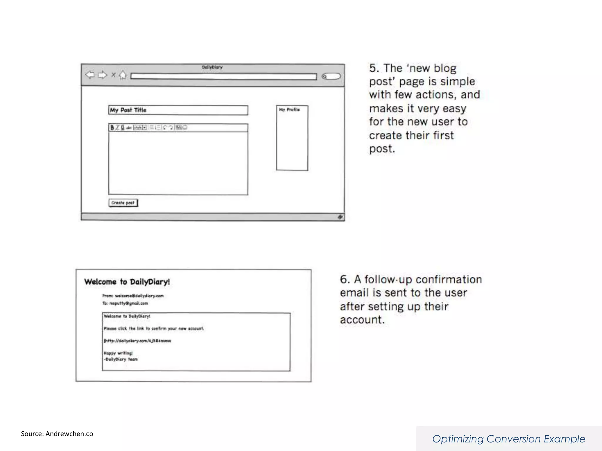 Source: Andrewchen.co

Optimizing Conversion Example

 