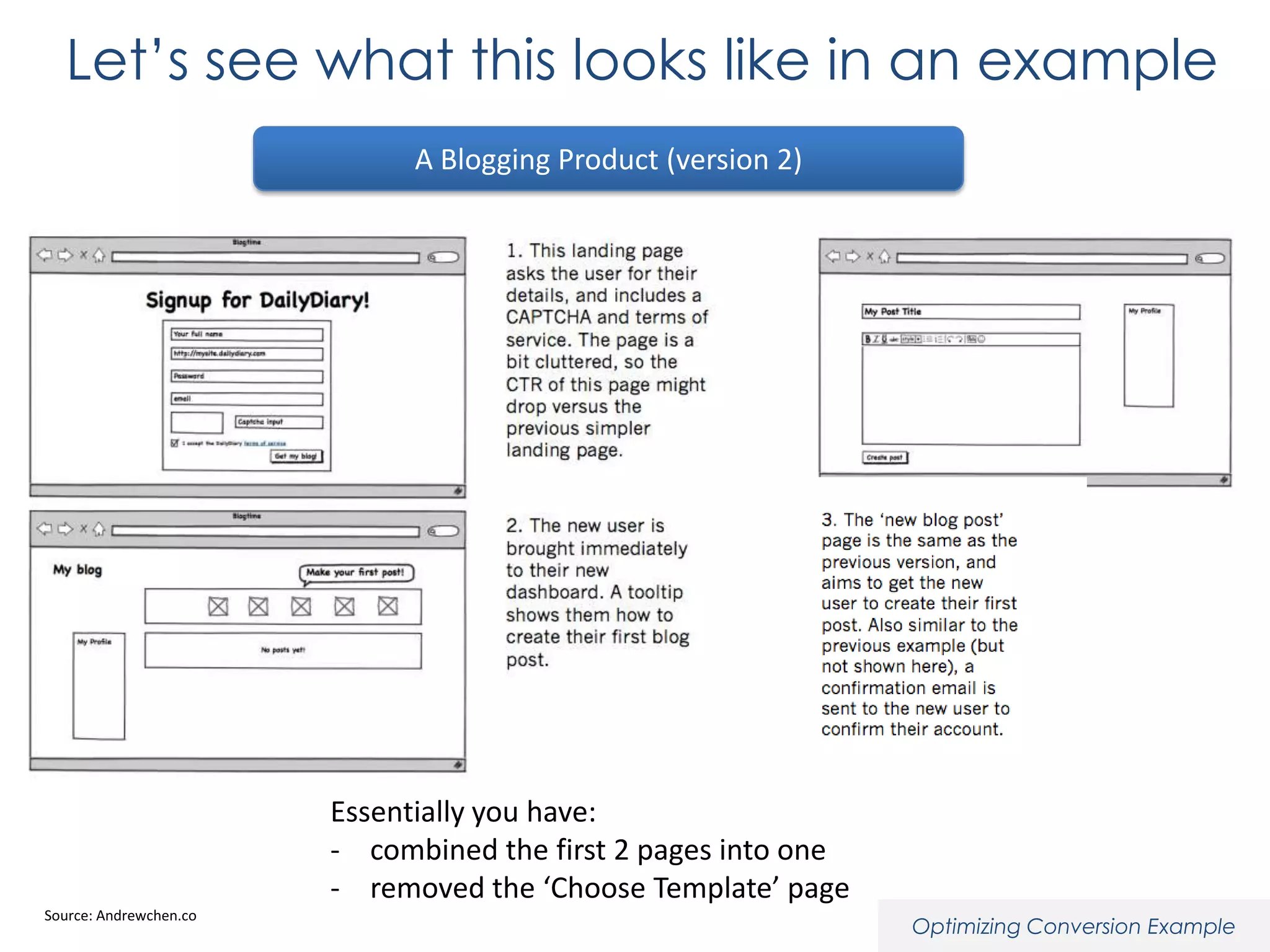Let’s see what this looks like in an example
A Blogging Product (version 2)

Essentially you have:
- combined the first 2 pages into one
- removed the ‘Choose Template’ page
Source: Andrewchen.co

Optimizing Conversion Example

 