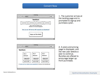 Convert Now

Source: Andrewchen.co

Optimal Monetization Example

 