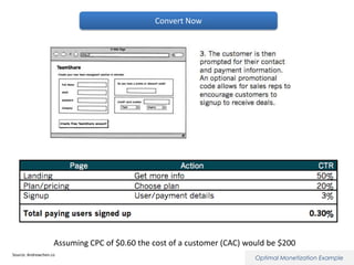 Convert Now

Assuming CPC of $0.60 the cost of a customer (CAC) would be $200
Source: Andrewchen.co

Optimal Monetization Example

 