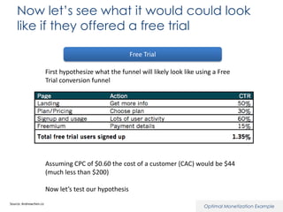 Now let’s see what it would could look
like if they offered a free trial
Free Trial

First hypothesize what the funnel will likely look like using a Free
Trial conversion funnel

Assuming CPC of $0.60 the cost of a customer (CAC) would be $44
(much less than $200)
Now let’s test our hypothesis
Source: Andrewchen.co

Optimal Monetization Example

 