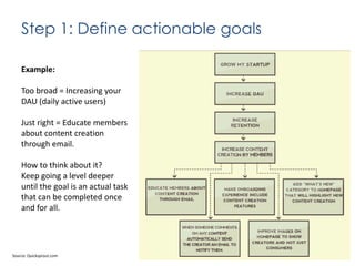 Step 1: Define actionable goals
Example:

Too broad = Increasing your
DAU (daily active users)
Just right = Educate members
about content creation
through email.
How to think about it?
Keep going a level deeper
until the goal is an actual task
that can be completed once
and for all.

Source: Quicksprout.com

 