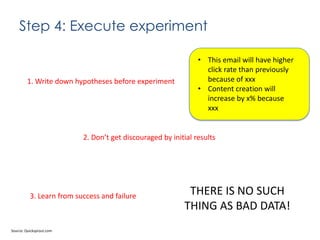 Step 4: Execute experiment

1. Write down hypotheses before experiment

• This email will have higher
click rate than previously
because of xxx
• Content creation will
increase by x% because
xxx

2. Don’t get discouraged by initial results

3. Learn from success and failure

Source: Quicksprout.com

THERE IS NO SUCH
THING AS BAD DATA!

 