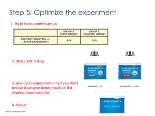 Step 5: Optimize the experiment
1. Try to have a control group

2. Utilize A/B Testing

3. Give up on experiment only if you don’t
believe it can give better results or if it
requires huge resources
4. Repeat
Source: Quicksprout.com

 