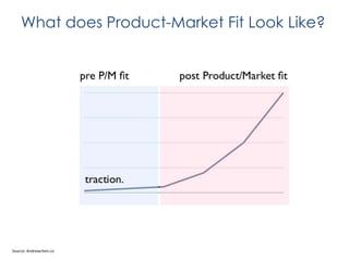 What does Product-Market Fit Look Like?

Source: Andrewchen.co

 