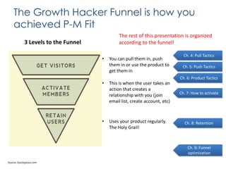 The Growth Hacker Funnel is how you
achieved P-M Fit
The rest of this presentation is organized
according to the funnel!

3 Levels to the Funnel
•

•

•

You can pull them in, push
them in or use the product to
get them in

Ch. 4: Pull Tactics
Ch. 5: Push Tactics
Ch. 6: Product Tactics

This is when the user takes an
action that creates a
relationship with you (join
email list, create account, etc)

Uses your product regularly.
The Holy Grail!

Ch. 7: How to activate

Ch. 8: Retention

Ch. 9: Funnel
optimization
Source: Quicksprout.com

 