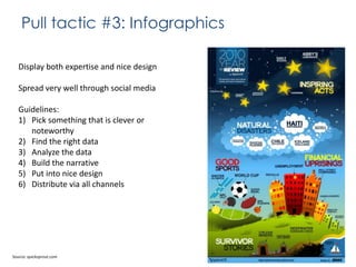 Pull tactic #3: Infographics
Display both expertise and nice design

Spread very well through social media
Guidelines:
1) Pick something that is clever or
noteworthy
2) Find the right data
3) Analyze the data
4) Build the narrative
5) Put into nice design
6) Distribute via all channels

Source: quicksprout.com

 