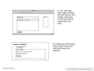 Source: Andrewchen.co

Optimizing Conversion Example

 