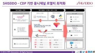 Dylan Hack 그로스 해킹 & 데이터 프로덕트 (Growth Hacking & Data Product) - 고넥터 고영혁 (Gonnector ...