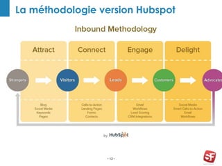 - 13 -
La méthodologie version Hubspot
 