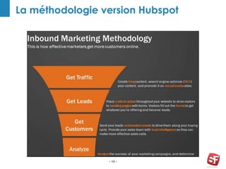- 14 -
La méthodologie version Hubspot
 