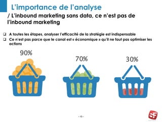 / L’inbound marketing sans data, ce n’est pas de
l’inbound marketing
- 15 -
L’importance de l’analyse
 A toutes les étapes, analyser l’efficacité de la stratégie est indispensable
 Ce n’est pas parce que le canal est « économique » qu’il ne faut pas optimiser les
actions
90%
70% 30%
 