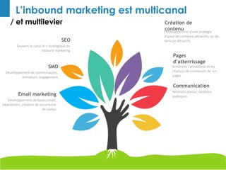 / et multilevier
- 16 -
L’inbound marketing est multicanal
SEO
Souvent le canal le + stratégique en
inbound marketing
SMO
Développement de communautés,
animation, engagement
Email marketing
Développement de bases email,
newsletters, creation de recurrence
de visites
Création de
contenuDéveloppement d’une stratégie
d’ajout de contenus attractifs, ou de
services attractifs
Pages
d’atterrissage
Améliorer l’attractivité et les
chances de conversion de vos
pages
Communication
Relations presse, relations
publiques
 