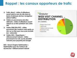 Rappel : les canaux apporteurs de trafic
 Trafic direct : visites d’utilisateurs
ayant saisi le nom du site dans la
barre d’adresses de leur navigateur
(direct traffic)
 Visites en provenance de sites
référents : visites d’utilisateurs ayant
cliqué sur un lien pointant vers votre
site
 Visites SEM/SEA/PPC : visites
provenant des moteurs mais après un
clic sur un lien que vous avez acheté
(ex : adwords)
 Visites SEO / Organiques /
référencement naturel : visites
provenant d’un clic sur les résultats
naturels (non payants) de Google
SEO : Search Engine Optimization –
Optimisation pour les moteurs de
recherche = référencement naturel
 