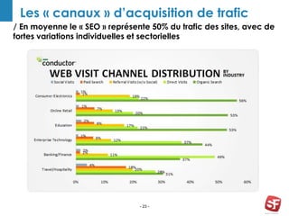 / En moyenne le « SEO » représente 50% du trafic des sites, avec de
fortes variations individuelles et sectorielles
- 23 -
Les « canaux » d’acquisition de trafic
 