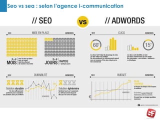 Seo vs sea : selon l’agence i-communication
 