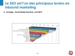 - 26 -
Le SEO est l’un des principaux leviers en
inbound marketing
 Sondage : Social Media Examiner, avril 2012
 
