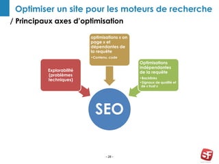 / Principaux axes d’optimisation
- 28 -
Optimiser un site pour les moteurs de recherche
SEO
Explorabilité
(problèmes
techniques)
optimisations « on
page » et
dépendantes de
la requête
•Contenu, code
Optimisations
indépendantes
de la requête
•Backlinks
•Signaux de qualité et
de « trust »
 