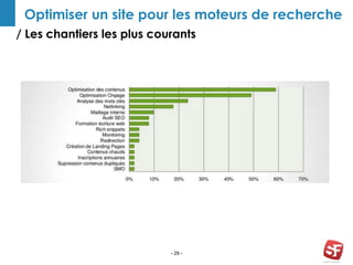 / Les chantiers les plus courants
- 29 -
Optimiser un site pour les moteurs de recherche
 