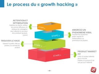 - 43 -
Le process du « growth hacking »
Créer LE produit attendu
par le marché
(même, et surtout s’il ne
sait pas qu’il l’attend)
PRODUCT MARKET
FIT
Transformez le premier
public exposé en
ambassadeurs ou
promoteurs du produit.
AMORCEZ UN
PHENOMENEVIRAL
Fidélisez les clients, utilisez
les comme diffuseurs, et
analysez les campagnes
pour adjuster ce qui peut
être amélioré (produit,
comm)
RETENTION ET
OPTIMISATION
Exposer le public cible au
produit, au concept du
produit
TROUVER LE HACK
 