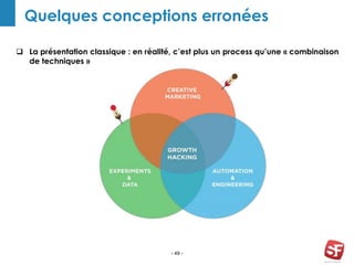 - 49 -
Quelques conceptions erronées
 La présentation classique : en réalité, c’est plus un process qu’une « combinaison
de techniques »
 